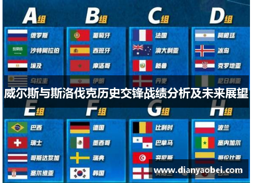 威尔斯与斯洛伐克历史交锋战绩分析及未来展望